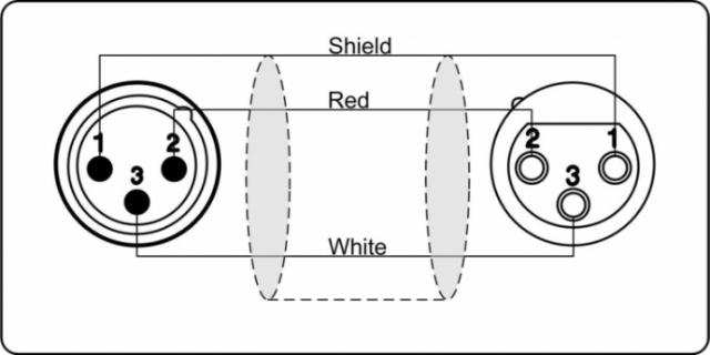 PROCAB XLR / XLR 1,5 METER
